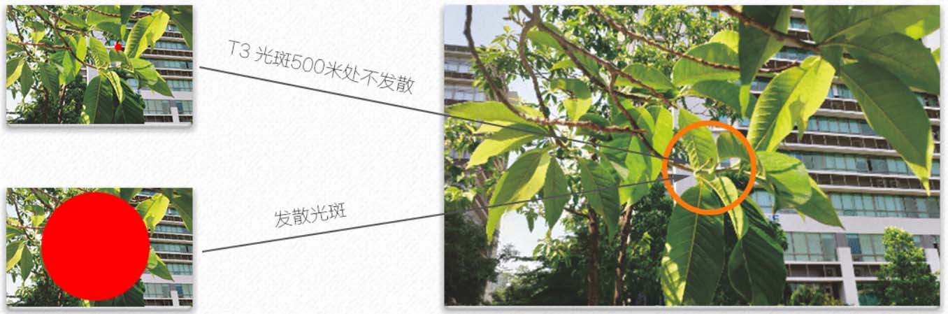 T3全站儀光斑不發(fā)散 T3全站儀光斑不發(fā)散