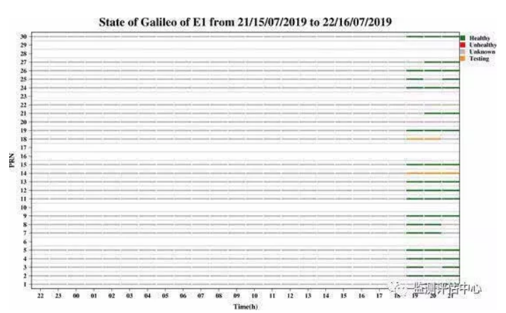 伽利略衛星系統恢復服務 伽利略衛星系統恢復服務