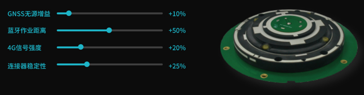 新型組合GNSS天線 新型組合GNSS天線